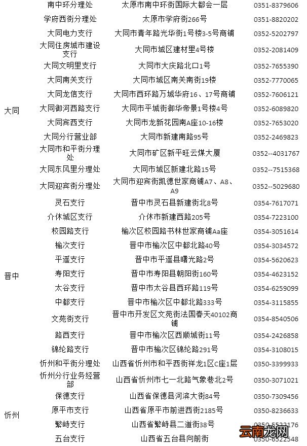 中国建设银行山西省分行ETC服务网点信息统计表