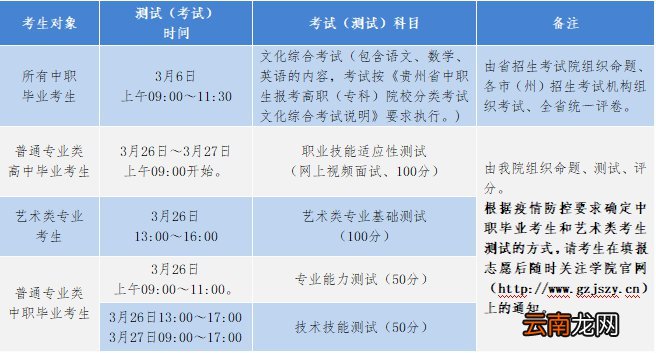贵州建设职业技术学院2022年分类考试招生简章