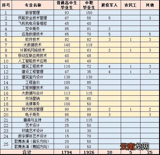 贵州职业技术学院2022年高职分类考试招生章程