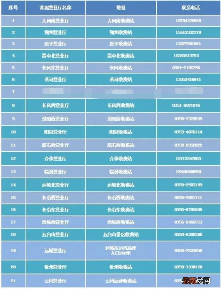 山西省ETC客服营业厅地址与电话列表