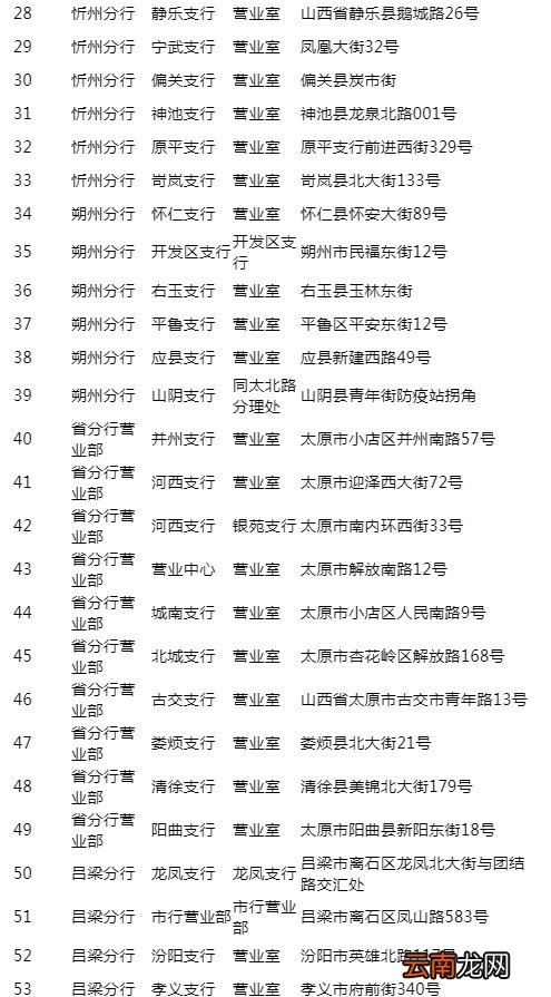 山西省ETC客服营业厅地址与电话列表