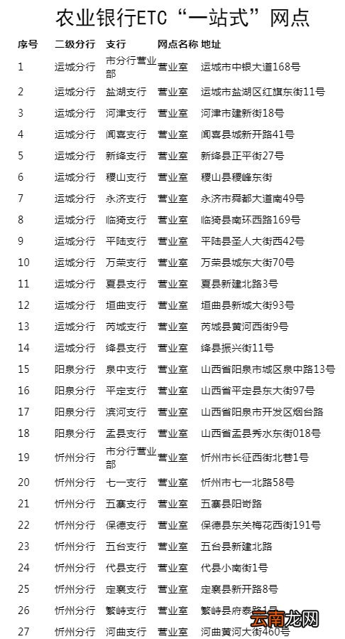山西省ETC客服营业厅地址与电话列表