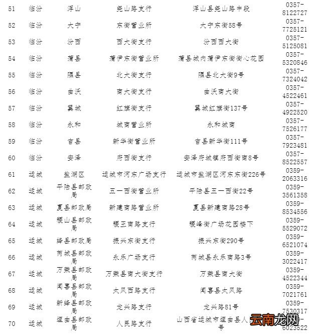 山西省ETC客服营业厅地址与电话列表