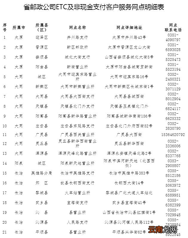 山西省ETC客服营业厅地址与电话列表