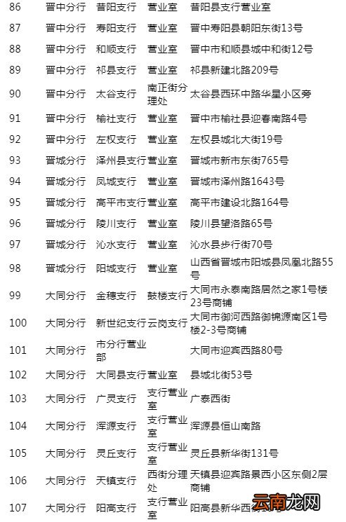 山西省ETC客服营业厅地址与电话列表