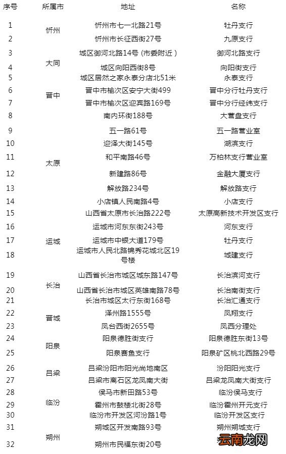 山西省ETC客服营业厅地址与电话列表