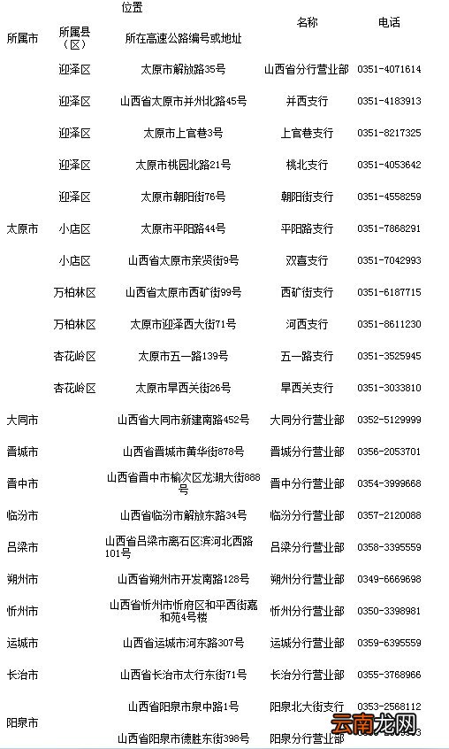 山西省ETC客服营业厅地址与电话列表