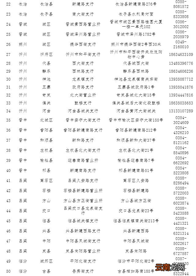 山西省ETC客服营业厅地址与电话列表