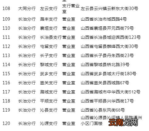 山西省ETC客服营业厅地址与电话列表