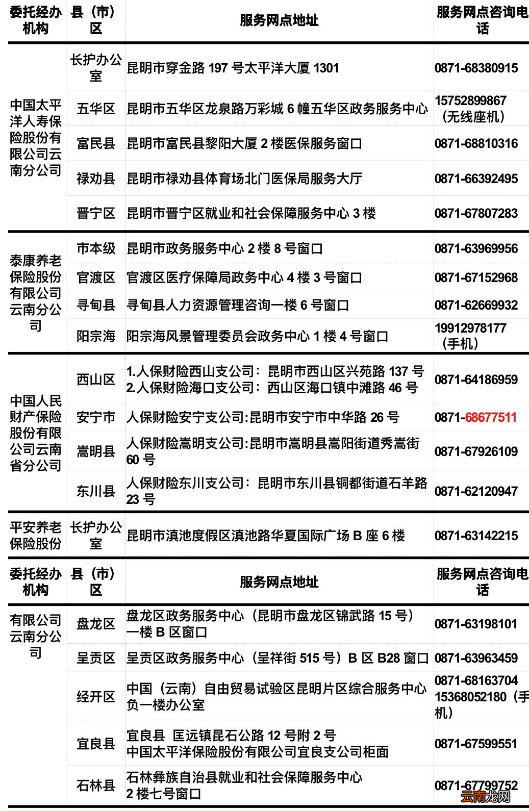附地址+电话 昆明长护险经办机构