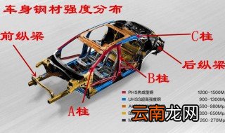 汽车A柱B柱是什么意思 有什么作用