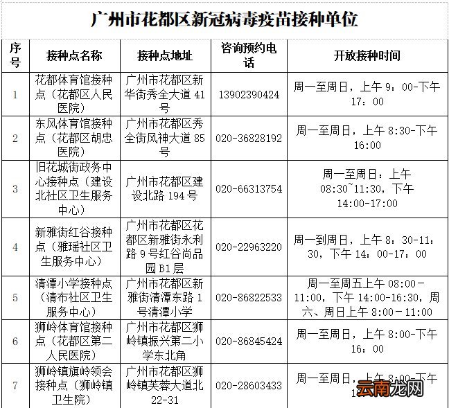 广州市花都区新冠疫苗加强针去哪里打？附接种指引
