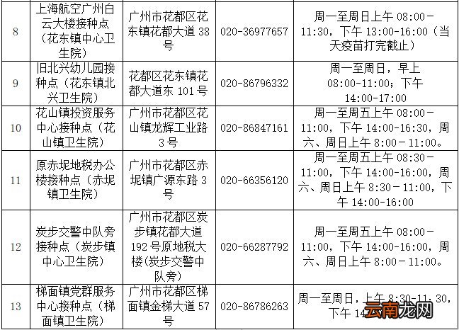 广州市花都区新冠疫苗加强针去哪里打？附接种指引