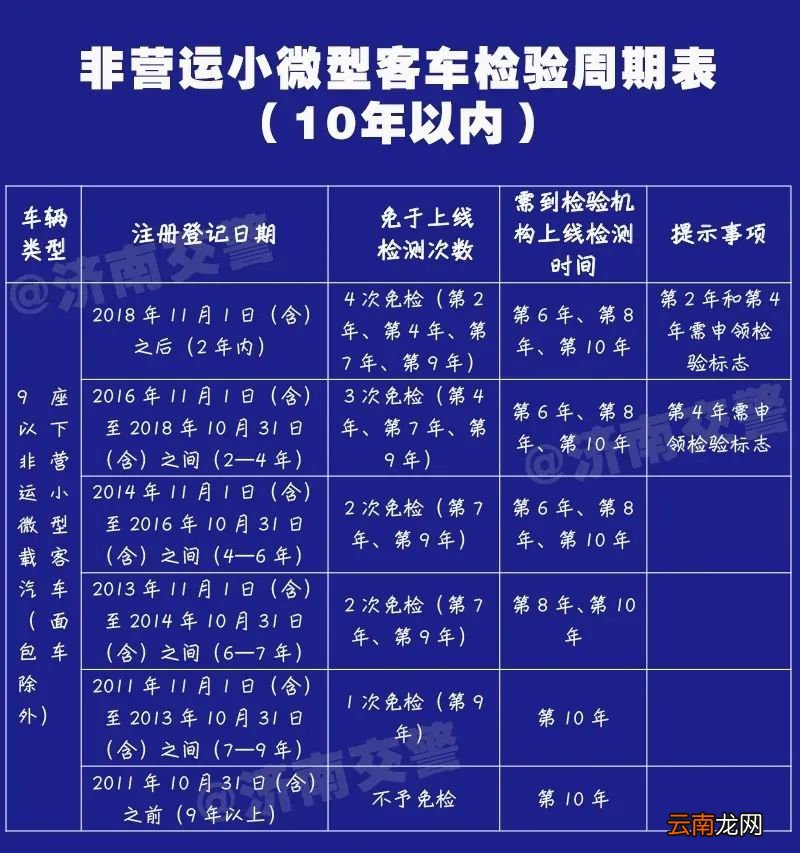 太原7-9座的车怎么审？