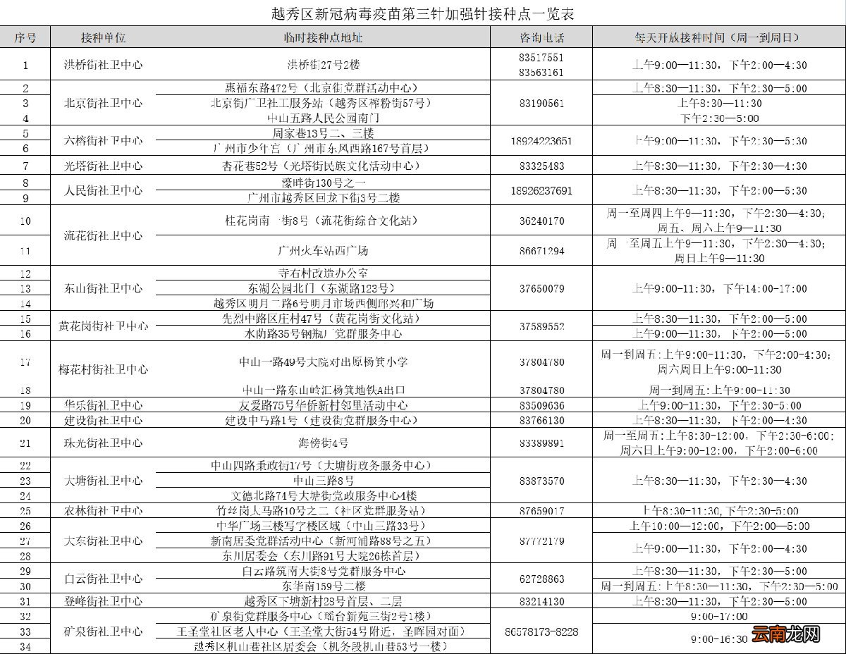 广州市新冠疫苗加强针哪里可以打？附各区接种点名单