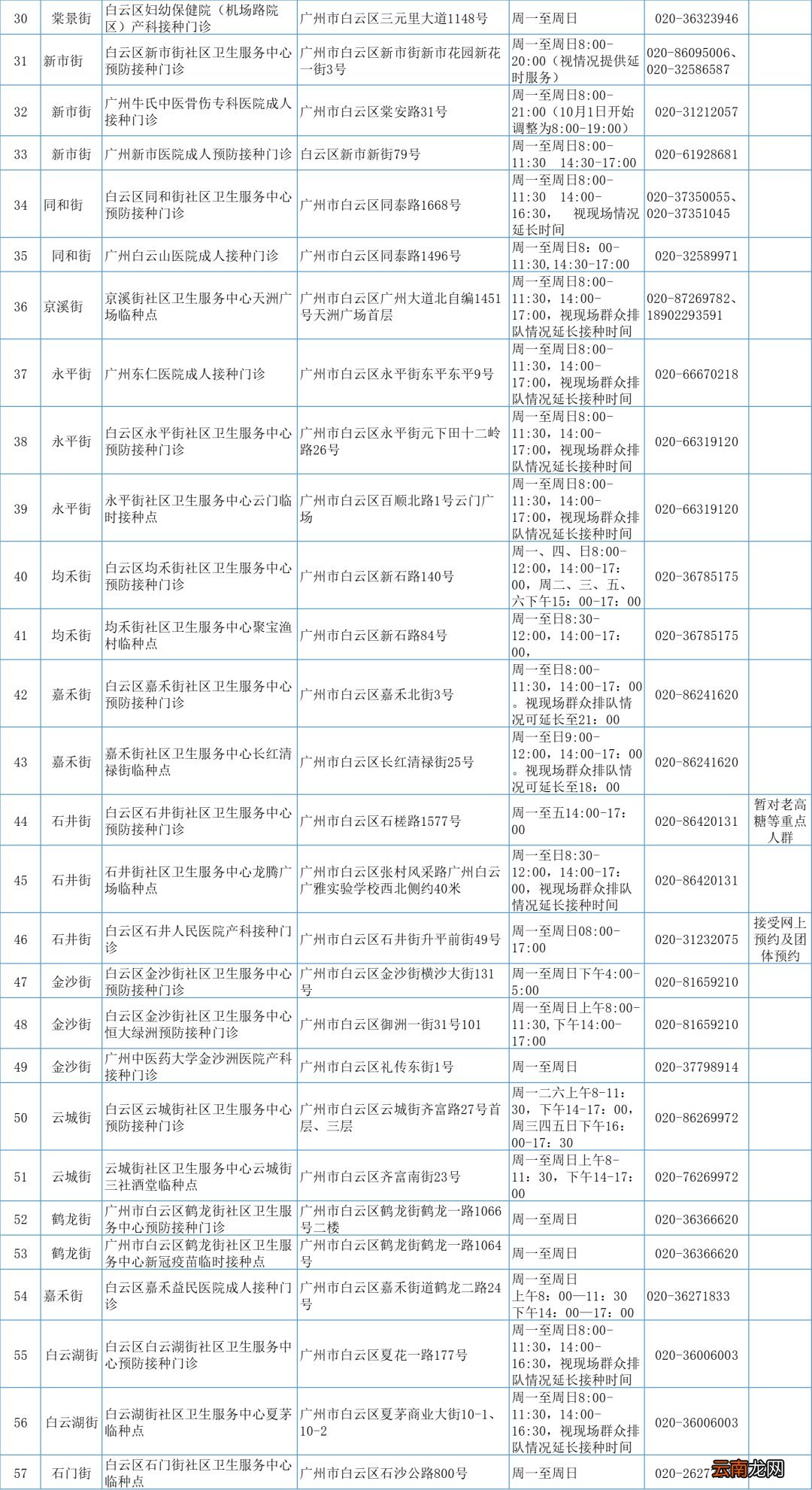 广州市新冠疫苗加强针哪里可以打？附各区接种点名单