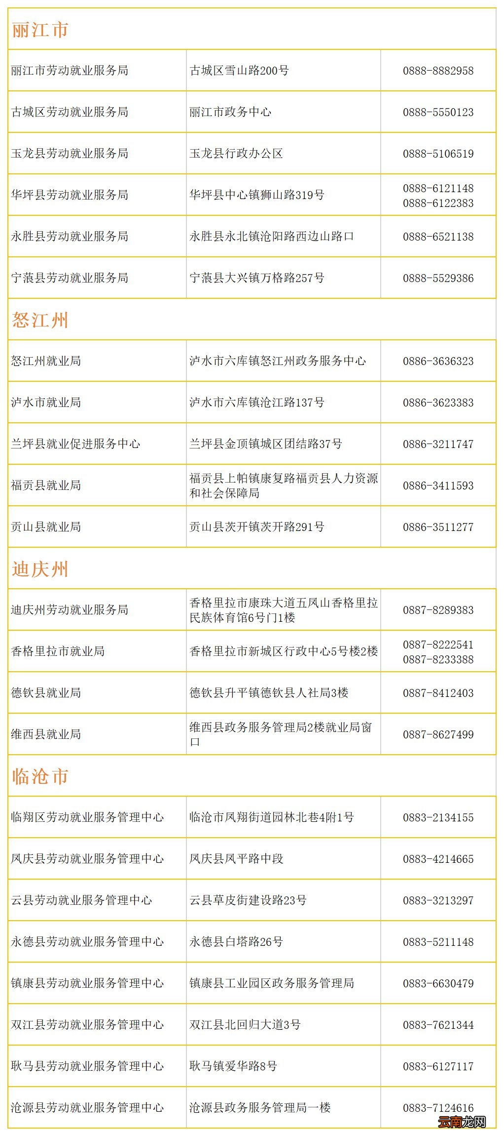 地址+电话 云南失业保险办理机构