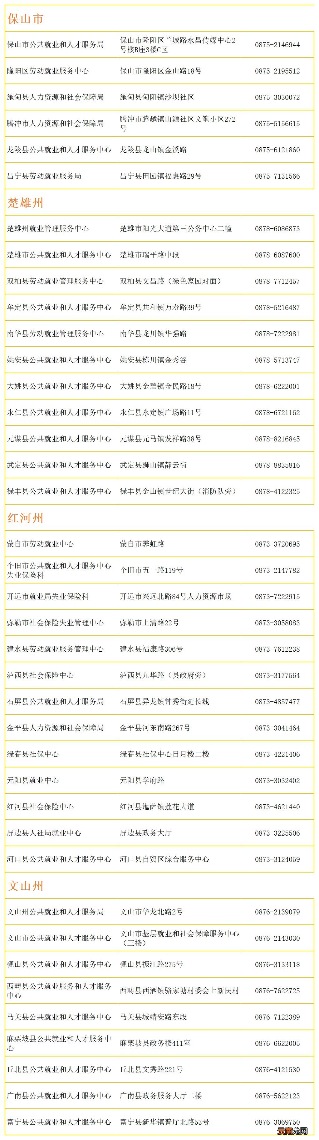 地址+电话 云南失业保险办理机构