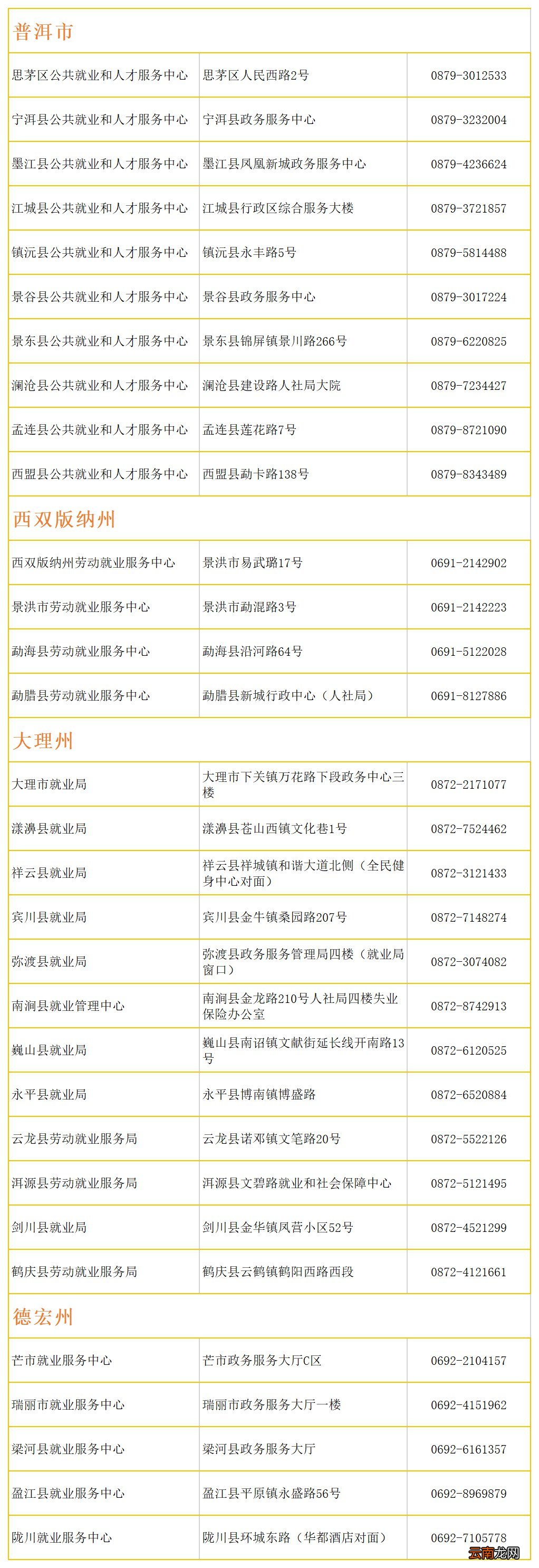 地址+电话 云南失业保险办理机构