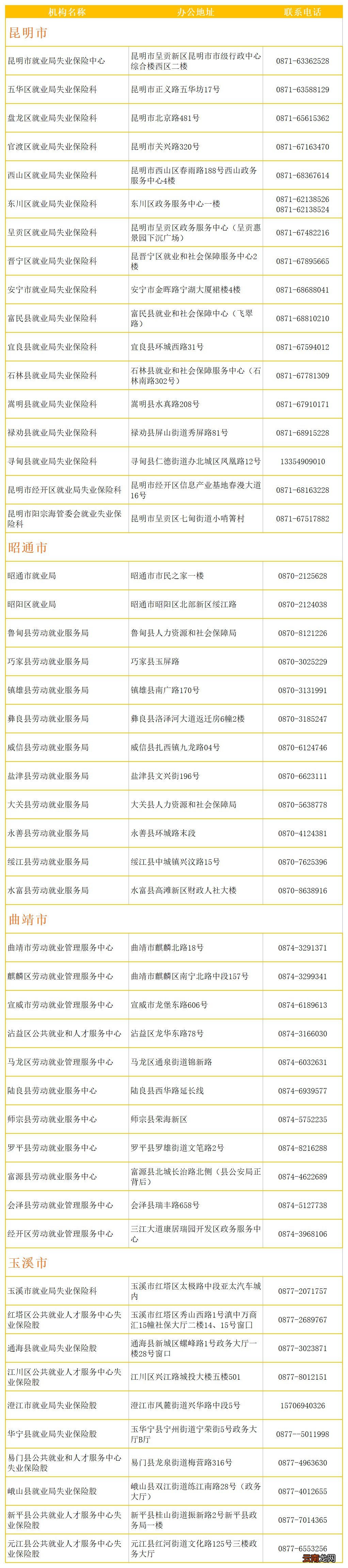 地址+电话 云南失业保险办理机构