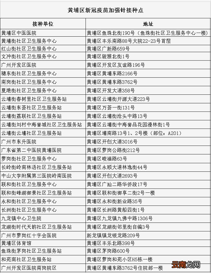 附详细接种点 广州黄埔区新冠疫苗加强针预约接种指引