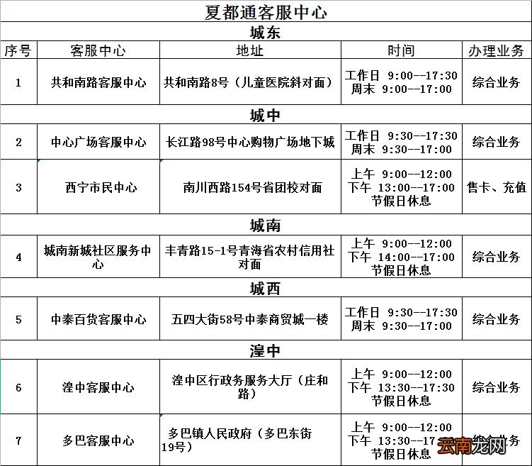 西宁智能一卡通关于大西部商贸城代理网点停止充值的公告