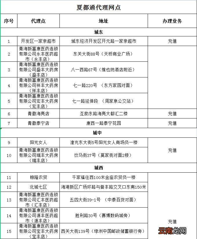 西宁智能一卡通关于大西部商贸城代理网点停止充值的公告
