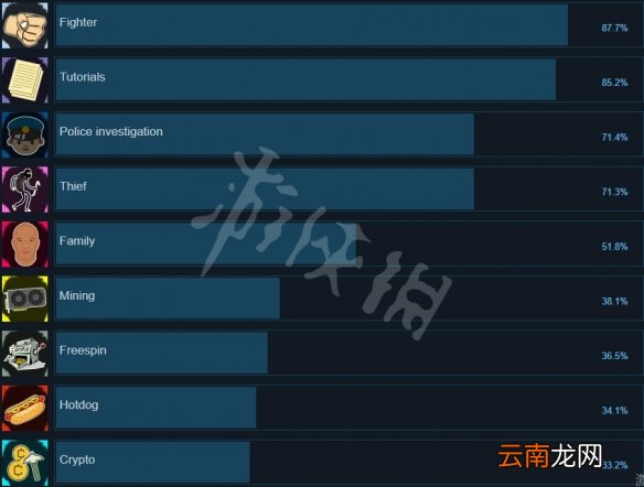 网吧模拟器2成就有哪些 网吧模拟器2全成就列表一览