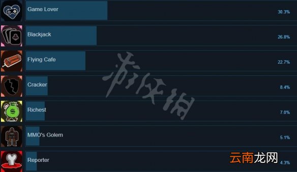 网吧模拟器2成就有哪些 网吧模拟器2全成就列表一览
