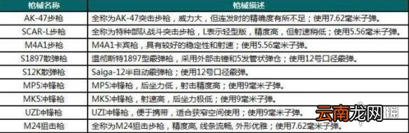 荒野行动吃鸡宝典 地图路线分析+装备性能解析攻略