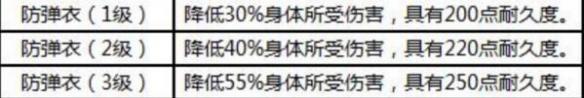 荒野行动吃鸡宝典 地图路线分析+装备性能解析攻略