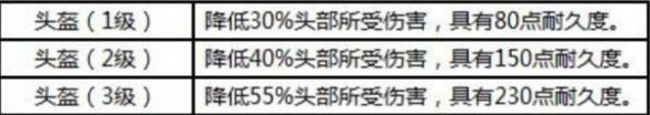 荒野行动吃鸡宝典 地图路线分析+装备性能解析攻略