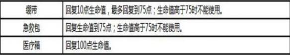 荒野行动吃鸡宝典 地图路线分析+装备性能解析攻略
