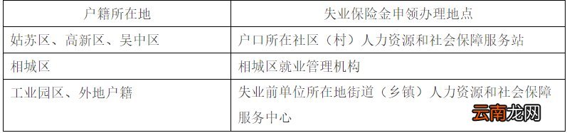苏州市失业保险领取