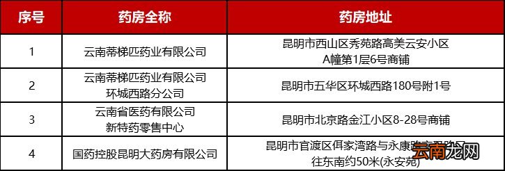 春城惠民保线下网点有哪些?