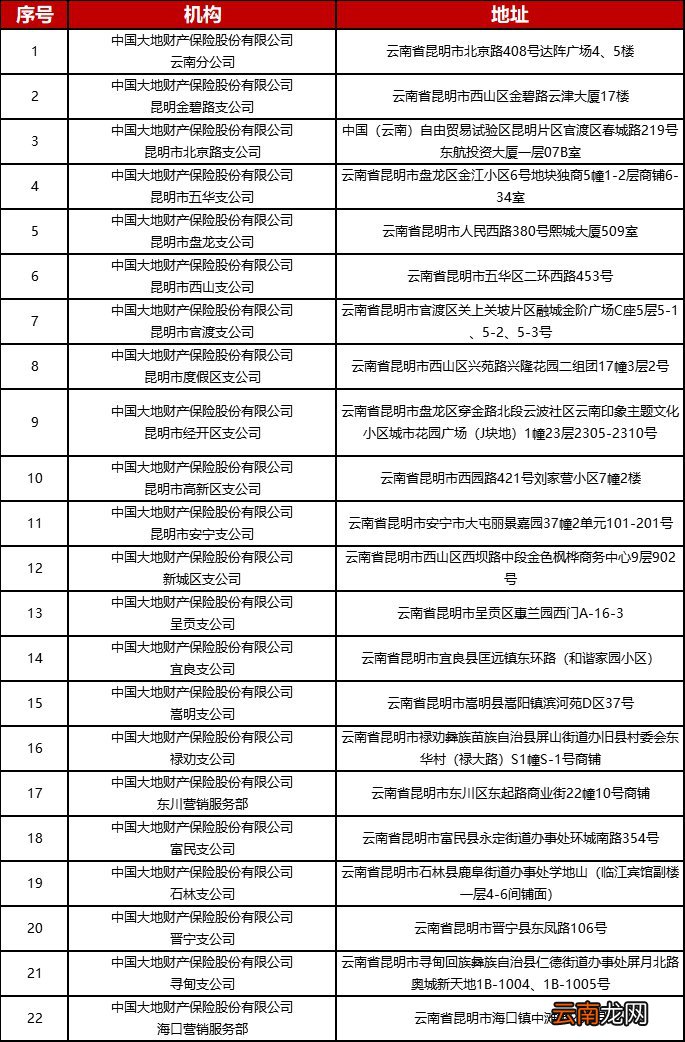 春城惠民保线下网点有哪些?