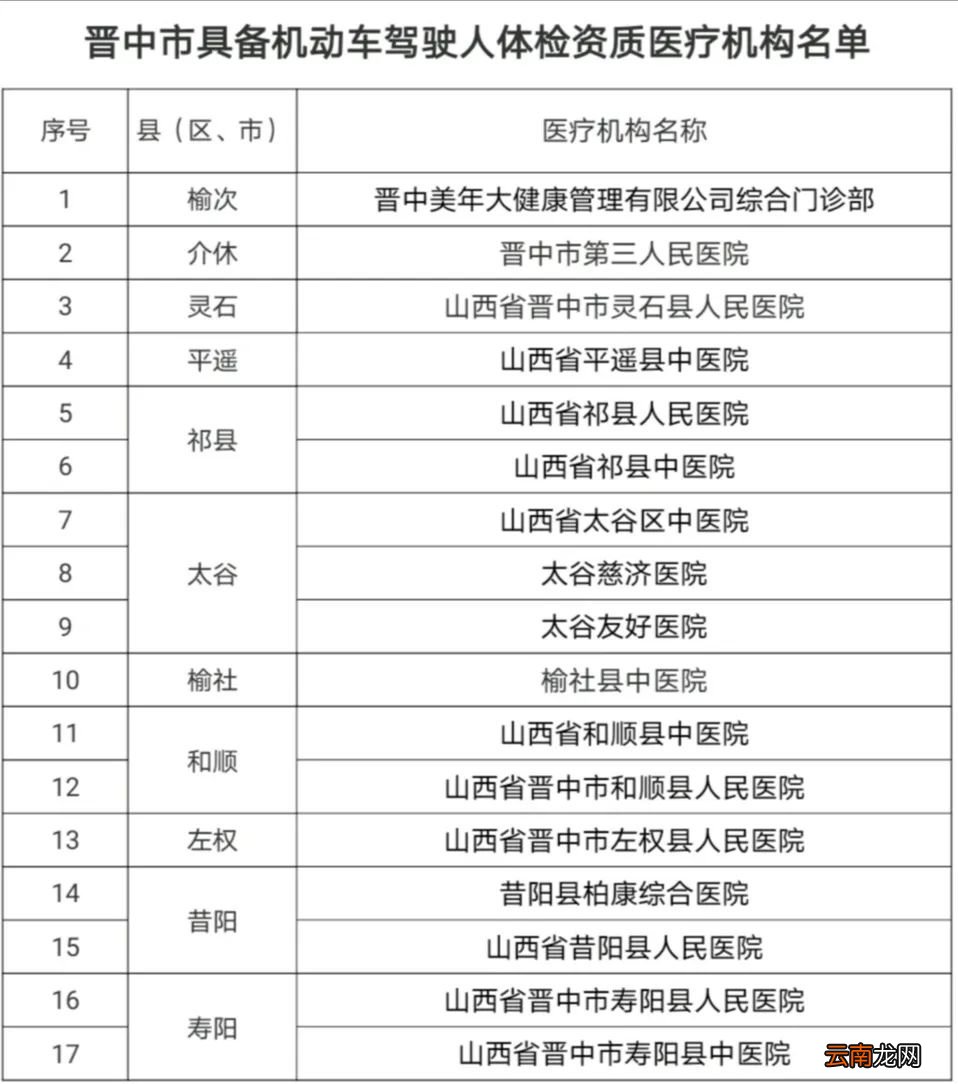 晋中市机动车驾驶人体检医疗机构公示
