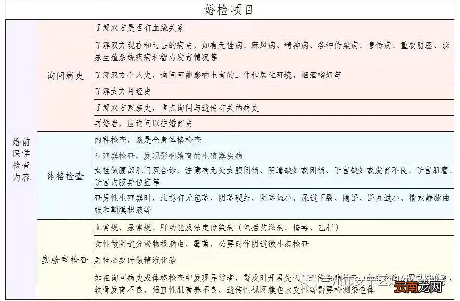 兰州安宁区婚检办理指南