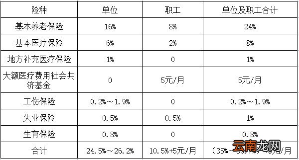 苏州市社保缴纳基数及比例
