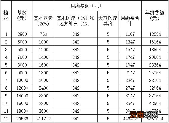 苏州市社保缴纳基数及比例