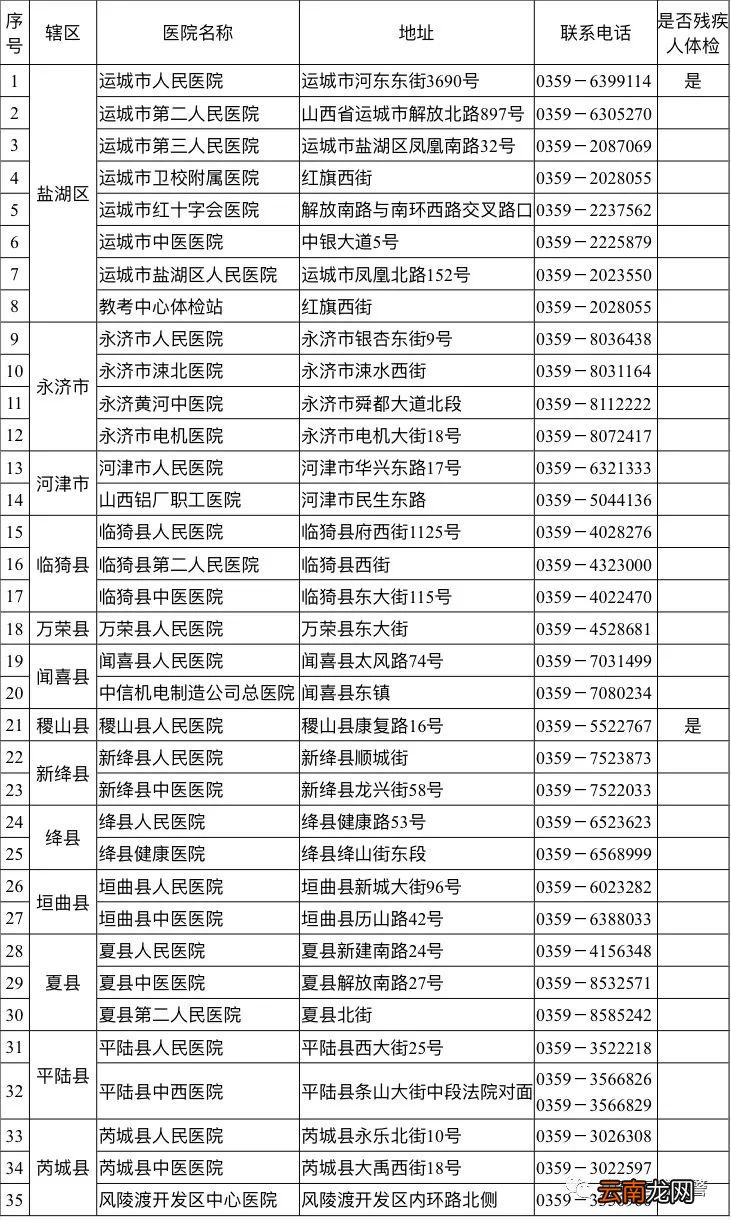 ?运城市机动车驾驶人体检备案医疗机构
