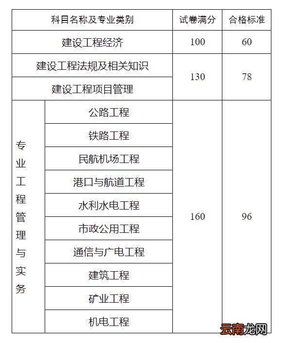 陕西一级建造师考试合格标准