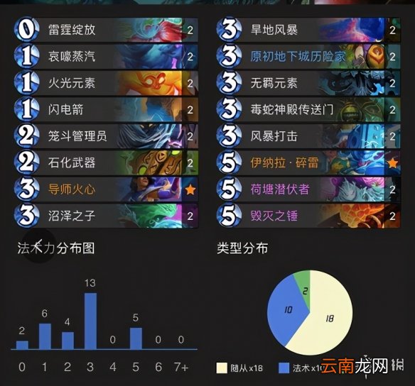 炉石传说打脸萨卡组推荐 炉石传说贫瘠之地打脸萨卡组攻略
