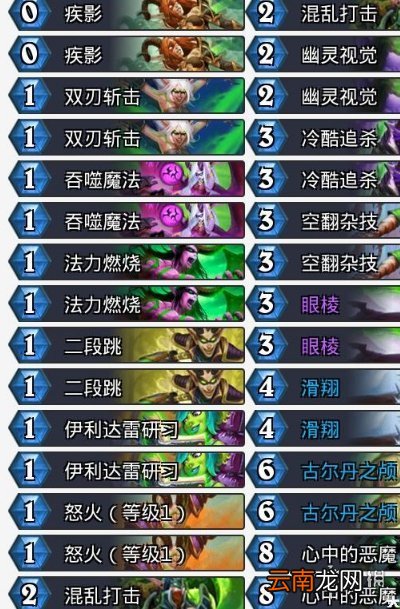 炉石传说鲜血魔法乱斗攻略 炉石传说6.10鲜血魔法乱斗怎么打