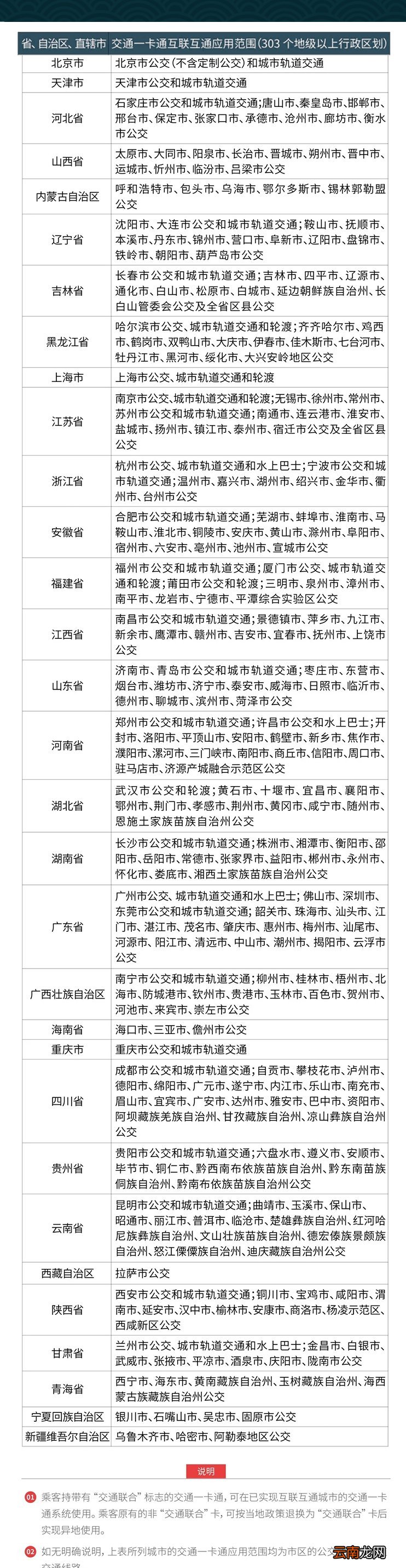 越王勾践剑公交卡适用哪些城市？