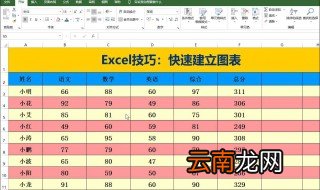 统计员常用excel技巧 实用的Excel技巧
