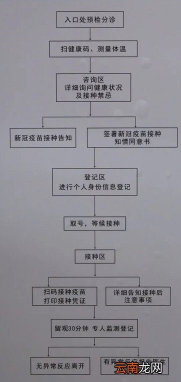 福州连江县中医院新冠疫苗接种流程