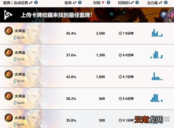 炉石传说贫瘠之地火冲法卡组推荐 炉石传说贫瘠之地火冲法怎么玩
