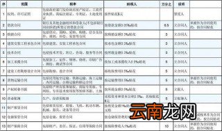 实收资本印花税税率 计算公式是什么