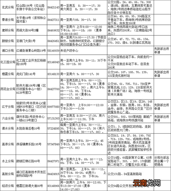 南京人才落户受理网点办公时间+地点+交通